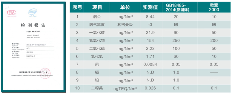 檢測(cè)數(shù)據(jù).jpg